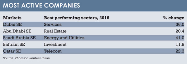 Top_5_companies_MENA